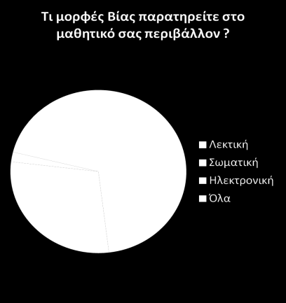 19 Ερώτηση 4 η Σύνολο : 51 απαντήσεις Λεκτική : 25 Σωματική : 15 Ηλεκτρονική : 1 Όλα : 11 ΕΝΑ ΔΙΔΑΚΤΙΚΟ ΠΑΡΑΜΥΘΙ Το συγκεκριμένο παραμύθι δεν είναι πραγματική ιστορία.