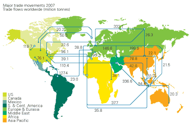 Εικόνα 3 - Major Oil Trade Movements Πηγή: BP Statistical Review of World Energy June 2008 σελ.