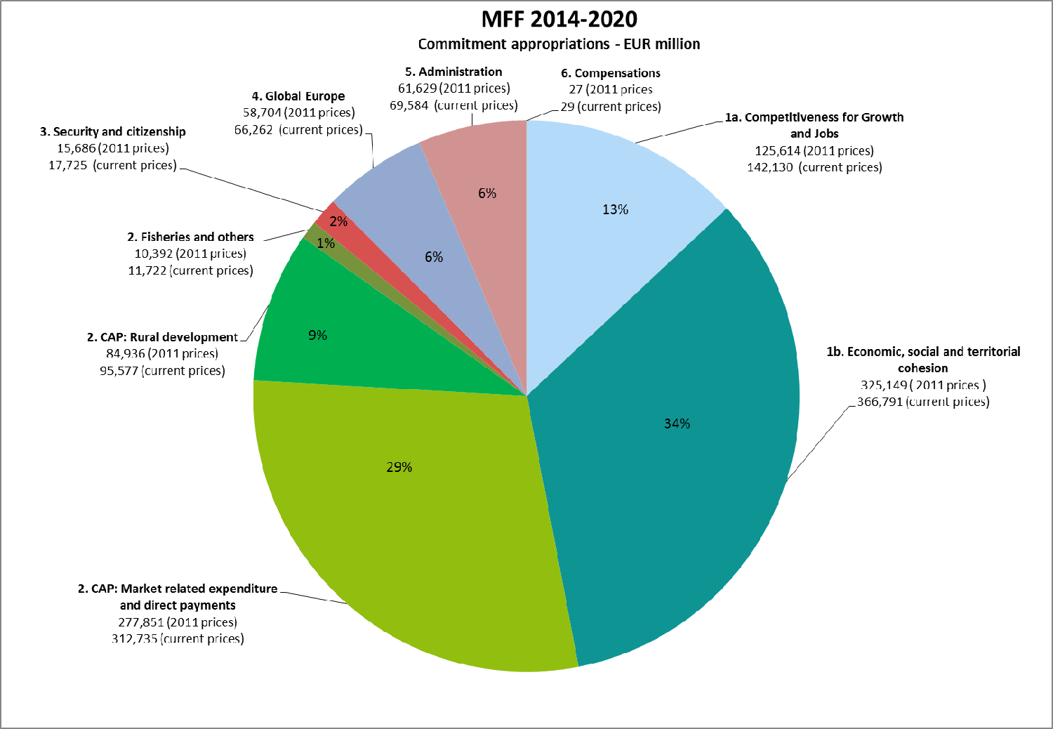 Το ΠΔΠ 2014-2020