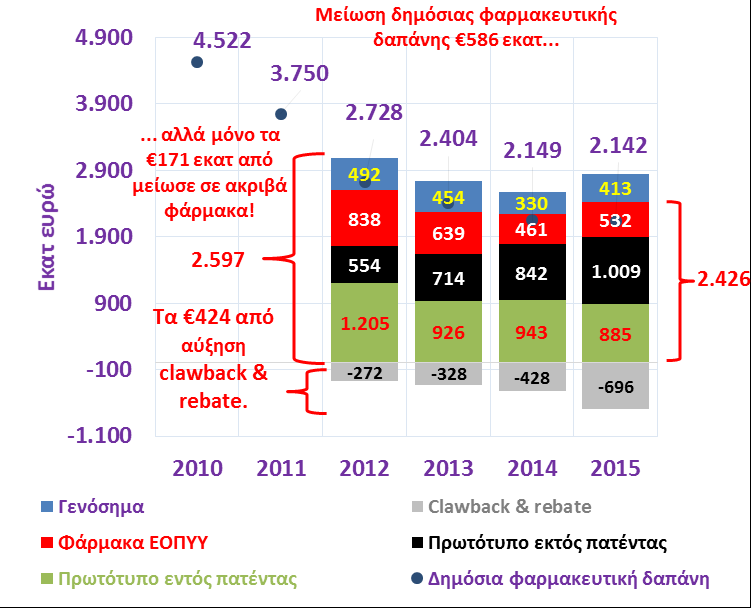 απασχολούμενο) κατά +0,4% (Διάγραμμα 11). Την ίδια ώρα, στην ευρωζώνη το κόστος εργασίας ανά μονάδα προϊόντος αυξήθηκε κατά +0,8%, έναντι αύξησης +0,3% το αντίστοιχο 3μηνο πέρυσι.