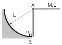 0. Ομογενής ράβδος μήκους L=0,3 m και μάζας Μ=1, kg μπορεί να περιστρέφεται χωρίς τριβές γύρω από οριζόντιο άξονα που διέρχεται από το άκρο της Α.