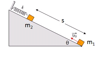 37. Από την κορυφή λείου κεκλιμένου επιπέδου που έχει γωνία κλίσης θ=30 ο στερεώνεται διαμέσου ιδανικού ελατηρίου ένα σώμα μάζας m =3 kg και το σύστημα ισορροπεί πάνω στο κεκλιμένο επίπεδο.