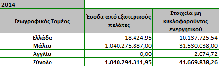 3. Σημειώσεις επί των οικονομικών καταστάσεων 3.1.