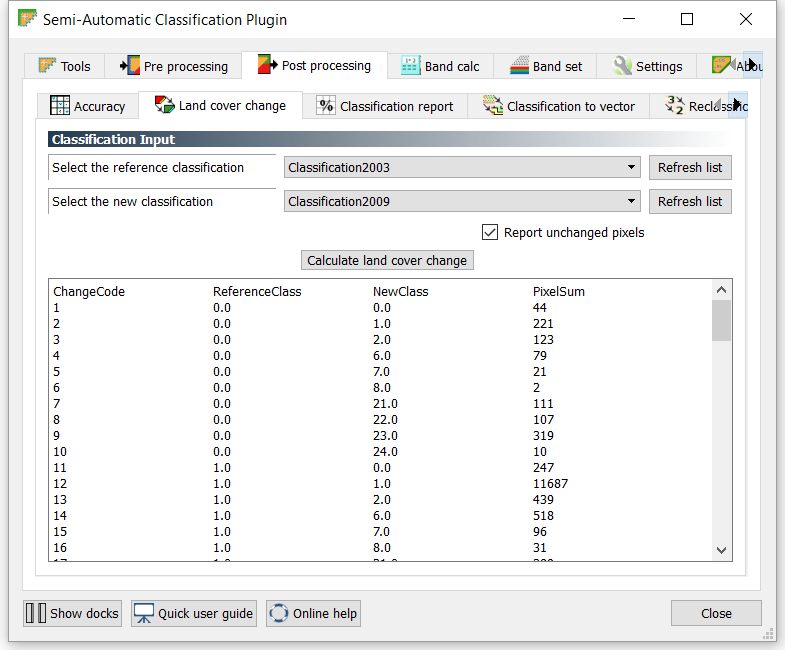 Εικόνα 94: Παράθυρο διαλόγου Semi-Automatic Classification Plugin Από αυτή την διαδικασία προκύπτει ο Πίνακας Ανίχνευσης Μεταβολών (ΠΑΜ), ο οποίος δέχτηκε επεξεργασία ώστε να σχηματιστεί ένας