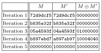 Collision για την CubeHash-2/4-512 220f6a8a 640870f4 2757873d 8f16bc80 0f5595fa a519aa37 2091d3f0 c1e86527 fe9fa656 de7d1cb7 b9c367b2 a06d6616 27aa321d d3fd2ec6 378d61d1 9a270371 Collision για την