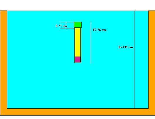 Εικόνα 3.3 : Περιγραφή της πειραματικής διάταξης βαθμονόμησης του συστήματος ΚΑΤΕΡΙΝΑ στο νερό και αναπαράσταση (δεξαμενή, μοντέλο ανιχνευτή) στον κώδικα MCNP5.