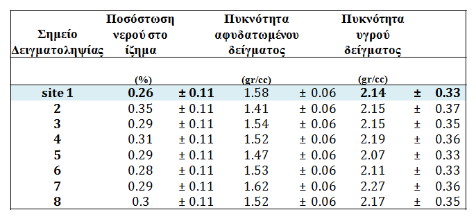 Πίνακας 4.