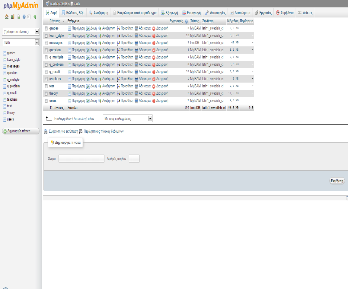 3.4.3 Δομή Βάσης Δεδομένων Η βάση της εφαρμογής ονομάζεται math και αποτελείται από τους πίνακες grades, learn_style, messages, question, q_multiple, q_problem, q_result, teachers, test, theory,