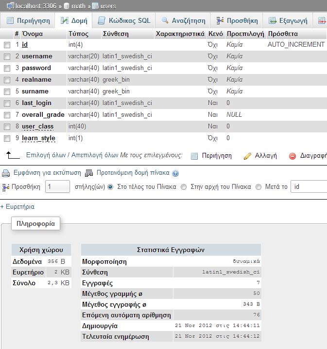 INSERT INTO `users` (`id`, `username`, `password`, `realname`, `surname`, `last_login`, `overall_grade`, `user_class`, `learn_style`) VALUES (1, 'akis', '1234', 'Χρήστος', 'Σιδηρόπουλος', '1', '2.