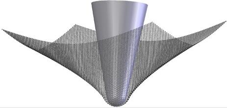 Mechanical characterization of nanomaterials Graphene AFM nanoindentation of graphene membrane Max deflection δ ~ 100 nm The elastic properties and intrinsic