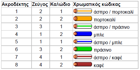 είναι αποκλειστικής χρήσης, και η πρόσβαση να επιτρέπεται µόνο από εξουσιοδοτηµένα πρόσωπα (διαχειριστές). Προτείνεται λοιπόν η εγκατάσταση κλειδαριών ασφαλείας στις πόρτες των χώρων των κατανεµητών.