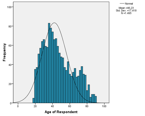 Analyze Nonparametric Tests 1-Sample K-S p-value < 0.05.