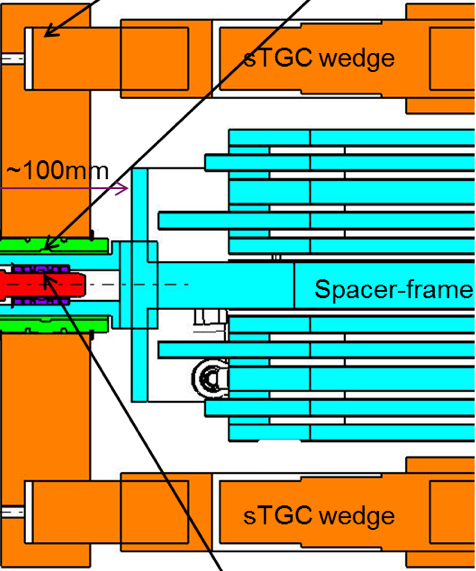 Multilayers per Sector for Micromegas & 3 Multilayers per Sector for stgc 8