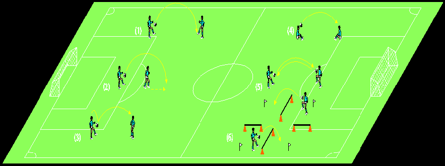 Ατομικές ασκήσεις με ράβδους O κάθε ποδοσφαιριστής μπορεί να προπονείται ξεχωριστά στο δικό του χώρο σε 1 ή περισσότερες ράβδους εκτελώντας το δικό του πρόγραμμα.