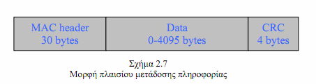 2.1.7 Ανίχνευση διπλοτύπων και αποκατάσταση Με την παραπάνω διαδικασία αποστολής υπάρχει η περίπτωση ένα πακέτο να σταλεί περισσότερες από µία φορά προς κάποιο τερµατικό.