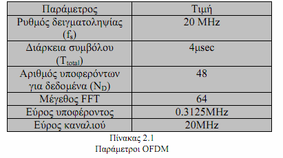 διάστηµα αυτό και πλέον απορρίπτονται. Ωστόσο και γι αυτά τα πλαίσια πρέπει να σταλεί επιβεβαίωση.