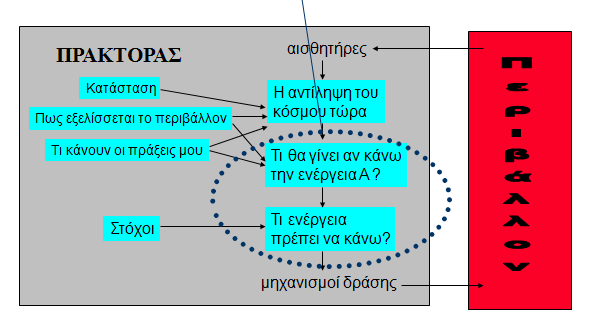 Επίλυση