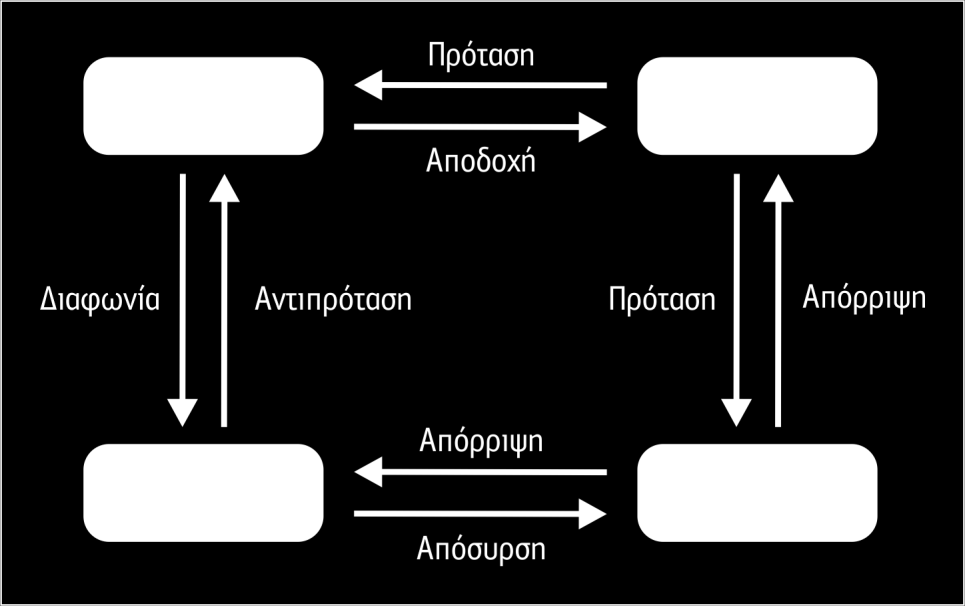 Σχήμα 6.