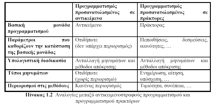 αρχιτεκτονικές επίγνωσης και τις αρχιτεκτονικές αντίδρασης. Ωστόσο, το σημαντικότερο πρόβλημα αυτών των αρχιτεκτονικών είναι ότι δεν είναι πάντα εύκολο να συνδυαστούν μεταξύ τους τα δύο υποσυστήματα.