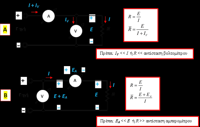 ΜΕΤΡΗΣΗ ΑΝΤΙΣΤΑΣΗΣ ΜΕ ΑΚΡΙΒΕΙΑ Ξεκινάμε με το Α, μετράμε το ρεύμα προσεχτικά και μετά αποσυνδέουμε το