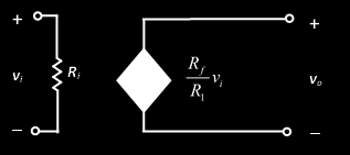 Αντιστρέφων Ενισχυτής (inverting amplifier) i v v v v R i