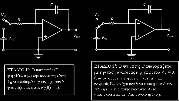 2 η ΤΕΧΝΙΚΗ: