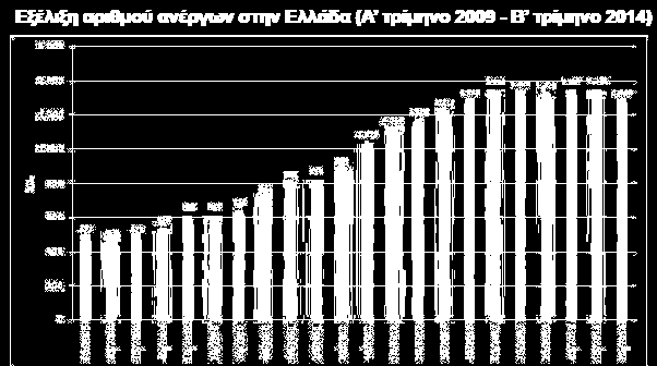 Διασυνοριακές διαφορές Στατιστικά στοιχεία Σύμφωνα με τα στοιχεία της ΤτΕ (α τρίμηνο 2014) Ο Μ.Τ.Ε.Υ.