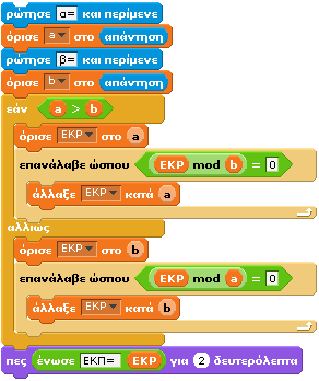 Ο προγραμματισμός στην πράξη -5- δ. Υπολογισμός Ελάχιστου Κοινού Πολλαπλάσιου δύο ακεραίων Έστω α και β οι δύο αριθμοί. Η μαθηματική μέθοδος εύρεσης του Ε.Κ.Π απαιτεί την ανάλυση των α και β σε γινόμενα πρώτων όρων.