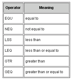 If (condition) ( command1 ) Else ( command2) Μπορούμε να κάνουμε έλεγχο ύπαρξης μεταβλητής με τη δεσμευμένη λέξη defined.