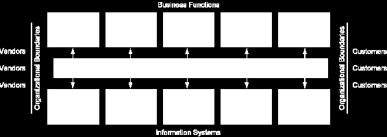 Η Κλασσική / Παραδοσιακή Άποψη για τα Πληροφοριακά Συστήματα Ι.