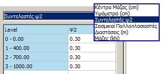 3. Αυτόματη Διαδικασία Πριν την εκτέλεση της διαδικασίας πρέπει να ορισθεί η τιμή του συντελεστή των κινητών φορτίων ψ2. Η προκαθορισμένη τιμή είναι ψ2=0.30.