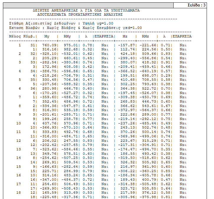 Να σημειωθεί ότι το όριο της επάρκειας για το προκαταρκτικό σενάριο είναι το 2.5.