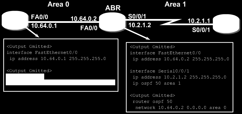 OSPF Multiple