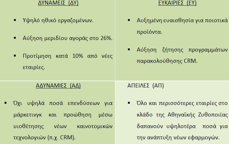 πελατών.