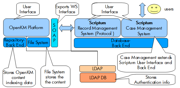 Unified Information Technology services Σελίδα 4/8 2.