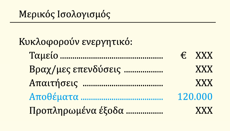 Καταχώριση συναλλαγών (Διαρκής απογραφή) Πίνακας 6-5 Καταχώριση και παρουσίαση των