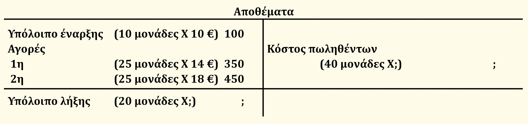 Μέσο κόστος Πίνακας 6-6 Κόστος διαθέσιμων προϊόντων 900 Μέσο κόστος ανά μονάδα= = = 15 Αριθμός διαθέσιμων μονάδων 60 Πωληθείσες μονάδες X Μέσο κόστος