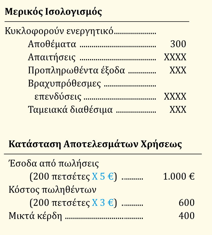 Λογιστική των αποθεμάτων Πίνακας 6-2 Αποθέματα και κόστος πωληθέντων όταν το κόστος των αποθεμάτων είναι σταθερό Έστω ότι μεταξύ των αποθεμάτων μιας