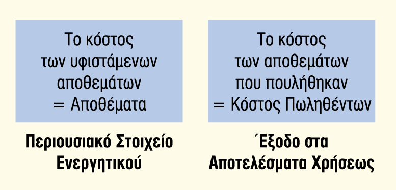 Λογιστική των αποθεμάτων Το κόστος των πωλημένων αποθεμάτων μεταφέρεται από το ενεργητικό