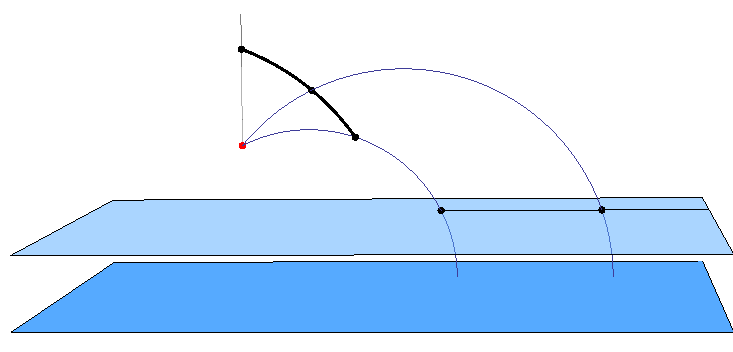 Slika 4.15: Projekcija duži Lobačevskog su dve poluprave 4.