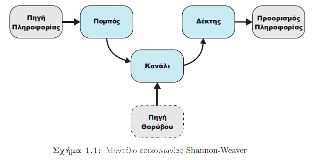 Η έννοια της