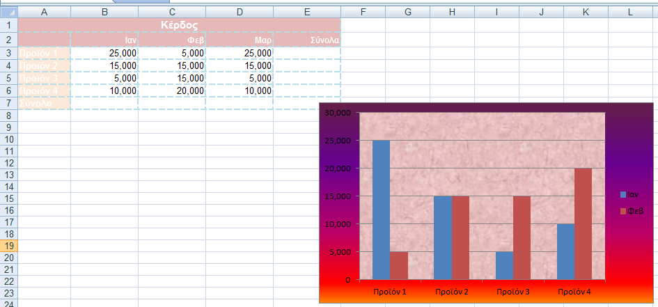 6) Μπορείτε να μορφοποιήσετε το γράφημα με τις επιλογές που θέλετε όσο αναφορά την περιοχή σχεδίασης, να εισάγετε