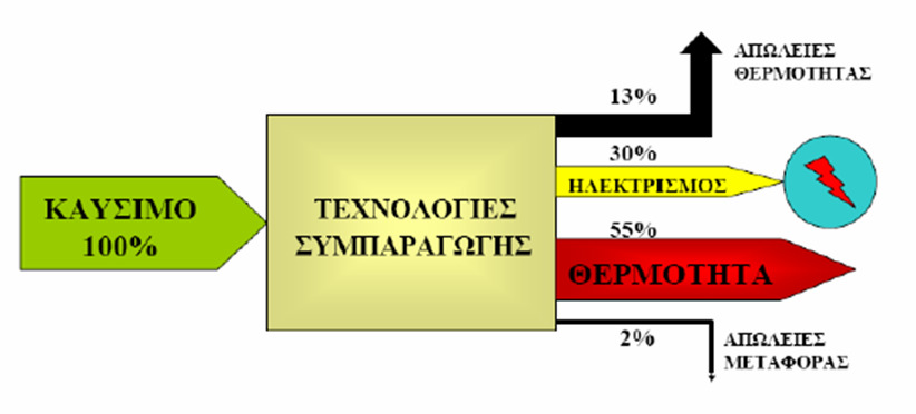 τοµέα ΤΟΠΙΚΗ ΠΑΡΑΓΩΓΗ ΕΝΕΡΓΕΙΑΣ