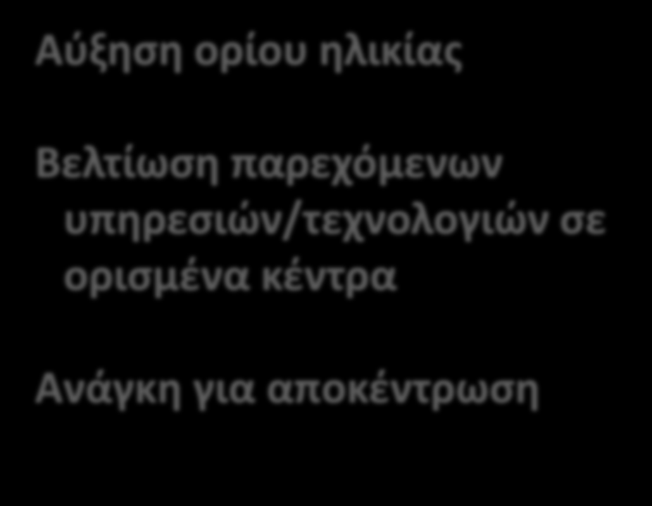 ισότητα στην πρόσβαση ποιότητα υπηρεσιών δημογραφικές μεταβολές βελτίωση του κλινικού αποτελέσματος έρευνα & τεχνολογία έλεγχος δαπανών των