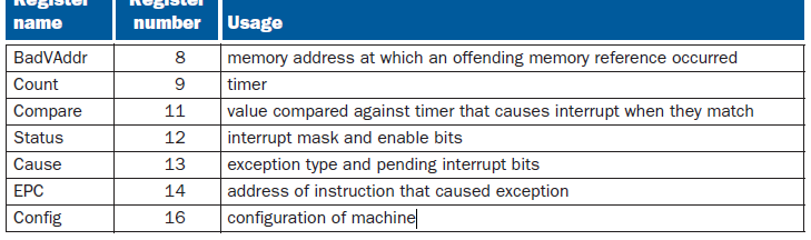 Exceptions Ποιος διαχειρίζεται τα Exceptions?