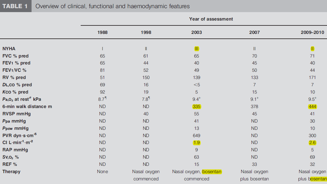 Severe pulmonary hypertension in histiocytosis X: