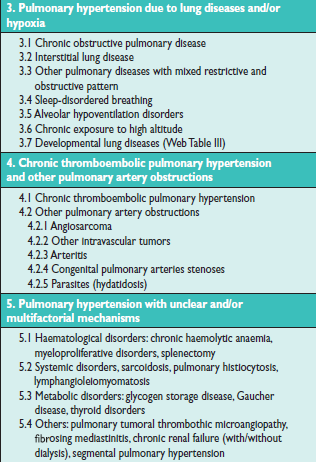 Clinical classification of Pulmonary