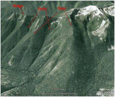 ΚΕΦΑΛΑΙΟ 2: ΑΝΑΣΚΟΠΗΣΗ ΒΙΒΛΙΟΓΡΑΦΙΑΣ χαρακτηρίζεται μια εγκάρσια ράχη η οποία προεξέχει από ένα βουνό ή από μια οροσειρά (COLLINS DICTIONARY).