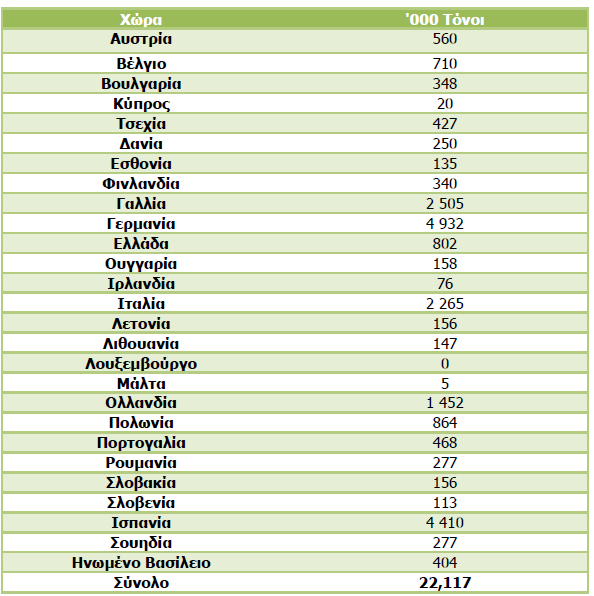 ΟΞΕΙΔΩΤΙΚΗ ΣΤΑΘΕΡΟΤΗΤΑ ΜΙΓΜΑΤΩΝ DIESEL-BIODIESEL 2.