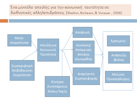 92 δηεζλνηηθέο (interethnic) αιιειεπηδξάζεηο. Δμέηαζαλ ηε δπλακηθή ησλ δηεζλνηηθψλ αιιειεπηδξάζεσλ ππφ ην πξίζκα ηεο απεηιήο γηα ηελ θνηλσληθή ηαπηφηεηα.